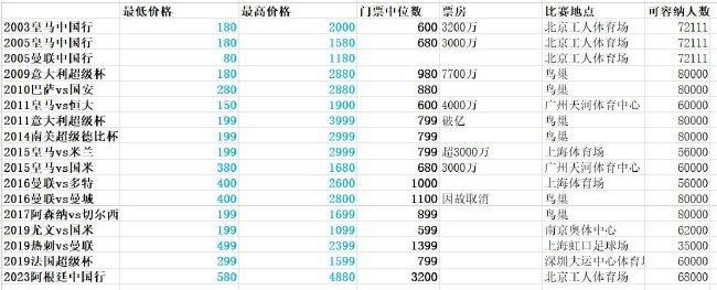 目前在联赛积分榜上，墨尔本胜利也以2胜2平的战绩位居次席。